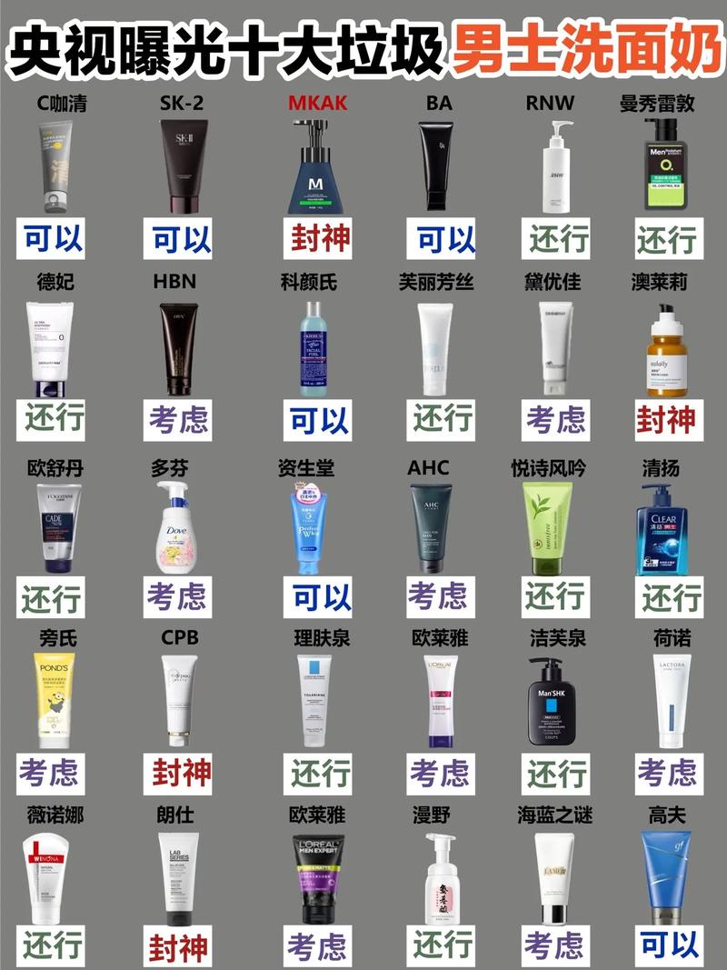 男生祛痘洗面奶哪个牌子的效果最好？-图2