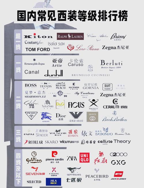 什么品牌男女装都涵盖？-图2