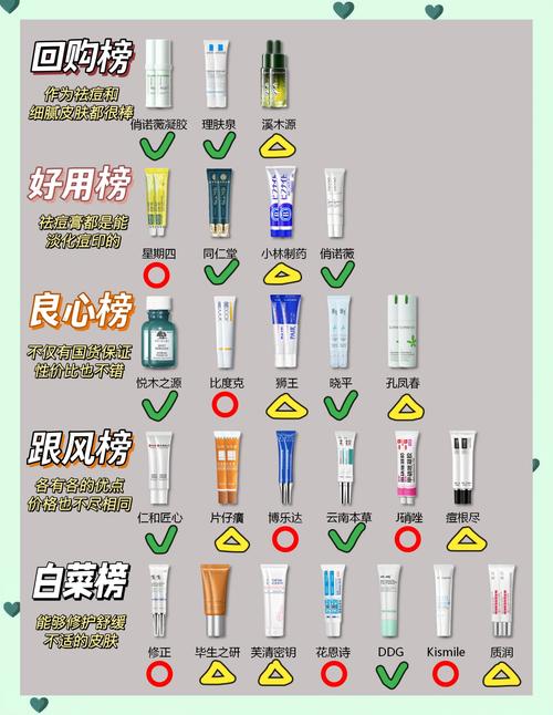 祛补水护肤品选哪个好？-图1