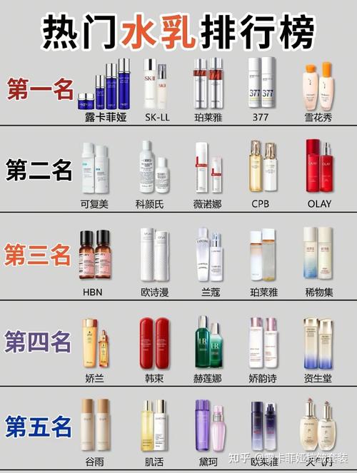 保湿抗皱的护肤品排行-图2