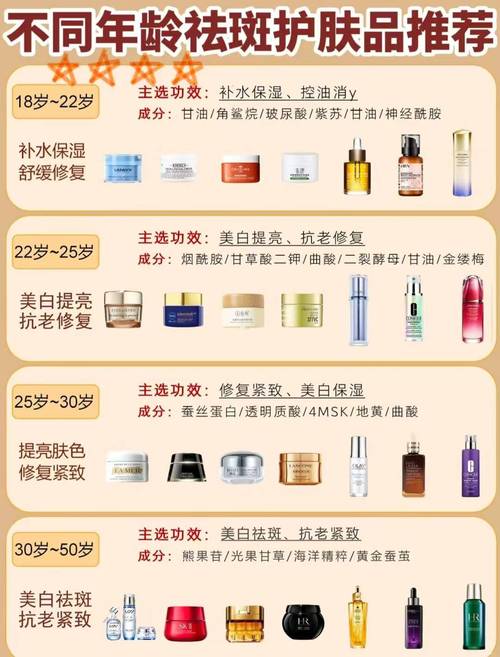 黄褐斑护肤品排行，哪个真有效？-图1