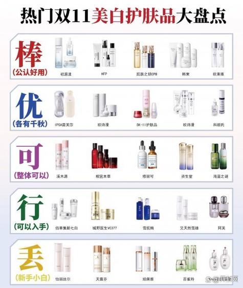 黄褐斑护肤品排行，哪个真有效？-图3