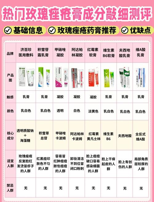 祛痘膏怎么用才有效？-图3