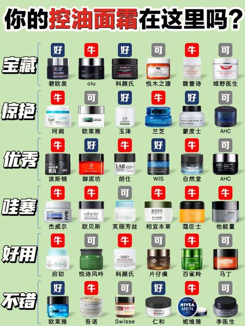 男士护肤品怎么选？国内榜单靠谱吗？-图1