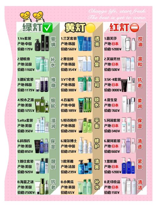 护肤品哪些该买贵的？-图3