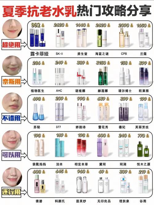 紧致护肤品排名怎么选才有效？-图1