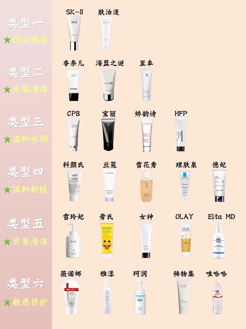 祛痘洗面奶怎么选？好用排行靠谱吗？-图2