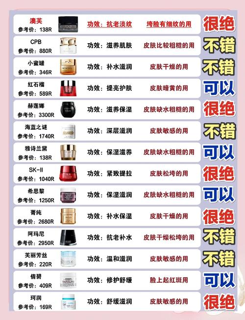 26岁护肤品怎么选？最佳排行靠谱吗？-图3