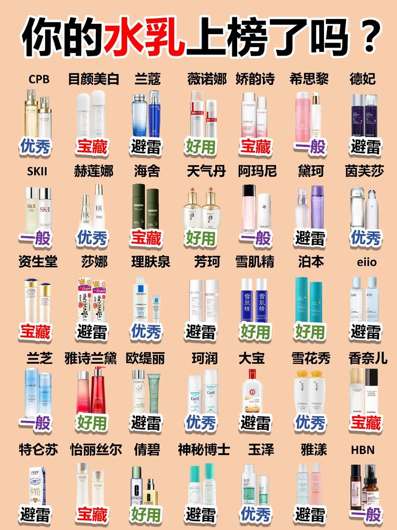 深度补水护肤品，哪款真正有效？-图1