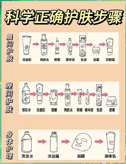 护肤步骤手法，正确姿势是怎样的？-图1
