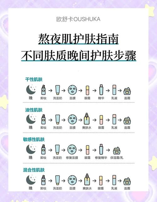 护肤步骤手法，正确姿势是怎样的？-图2