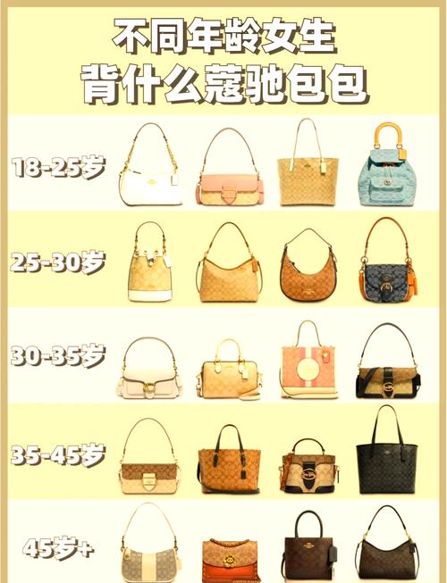 Coach女装价格是多少？-图1