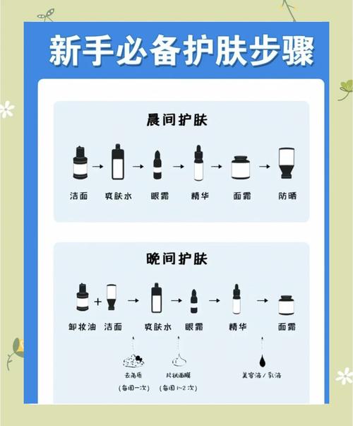 长期面对电脑，皮肤该怎么护？-图3