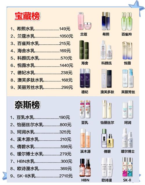 初萃护肤品一套价格是多少？-图1