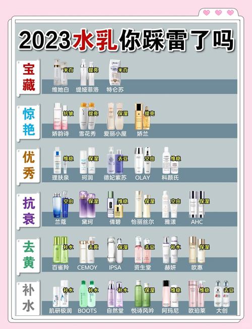 女生护肤几岁开始合适？-图1