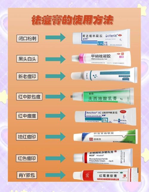 湿毒清软膏能祛痘吗？-图2