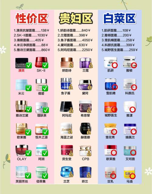 护肤品化妆品加盟怎么选？-图1