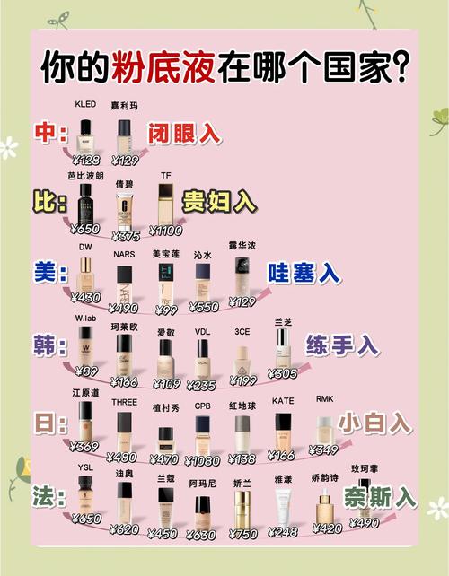 欧美大牌护肤品，哪款才是你的本命？-图1