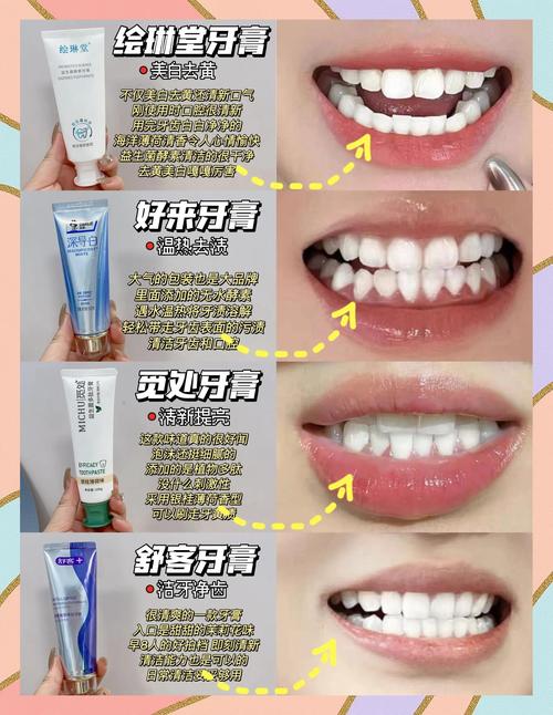 牙膏祛痘？靠谱吗？-图2