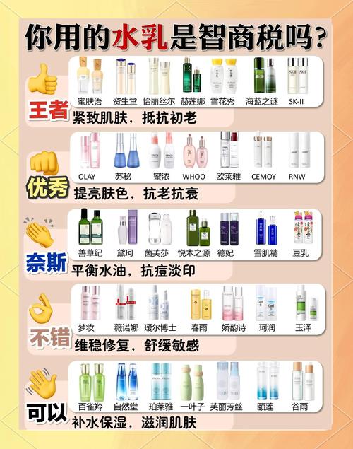 抗氧化护肤品几岁开始用最合适？-图3